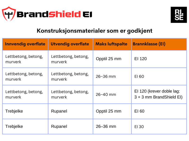 konstruksjonsmaterialer